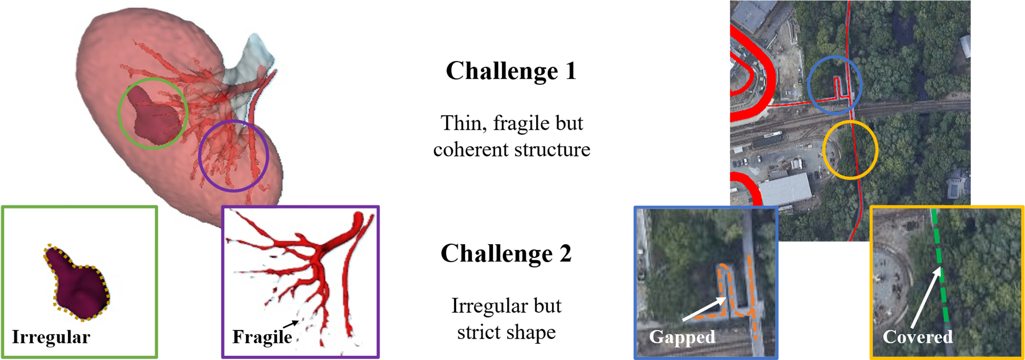 Multi-directional attention: a lightweight attention module for slender structures