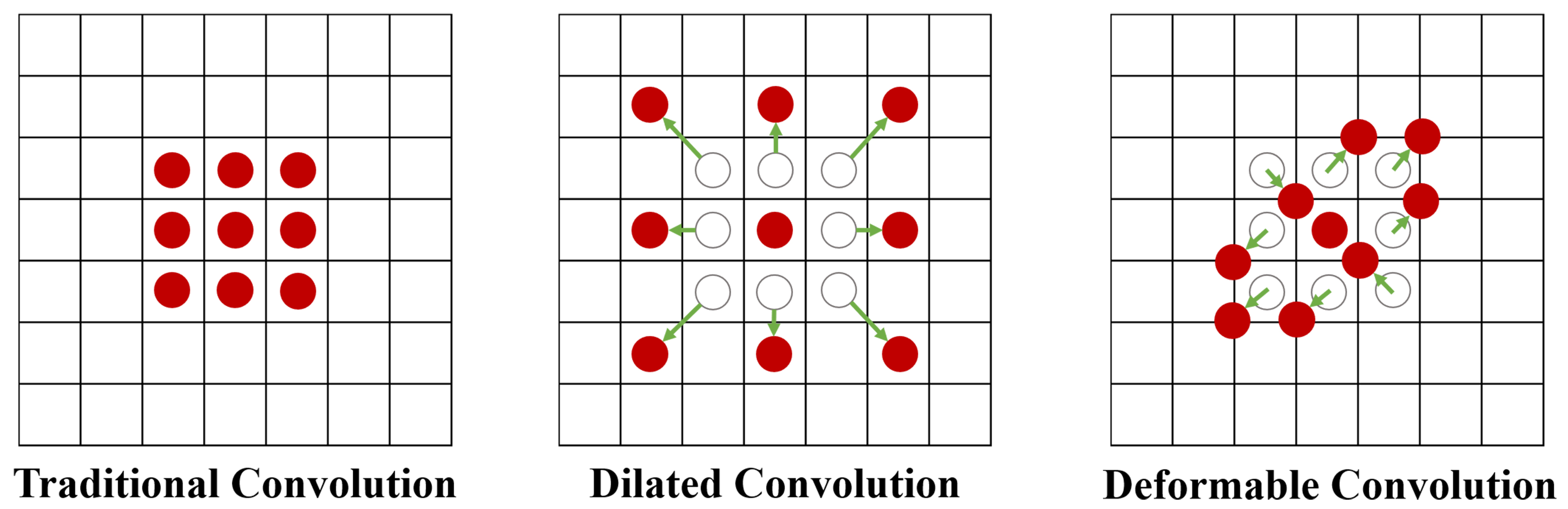 Multi-directional attention: a lightweight attention module for slender structures