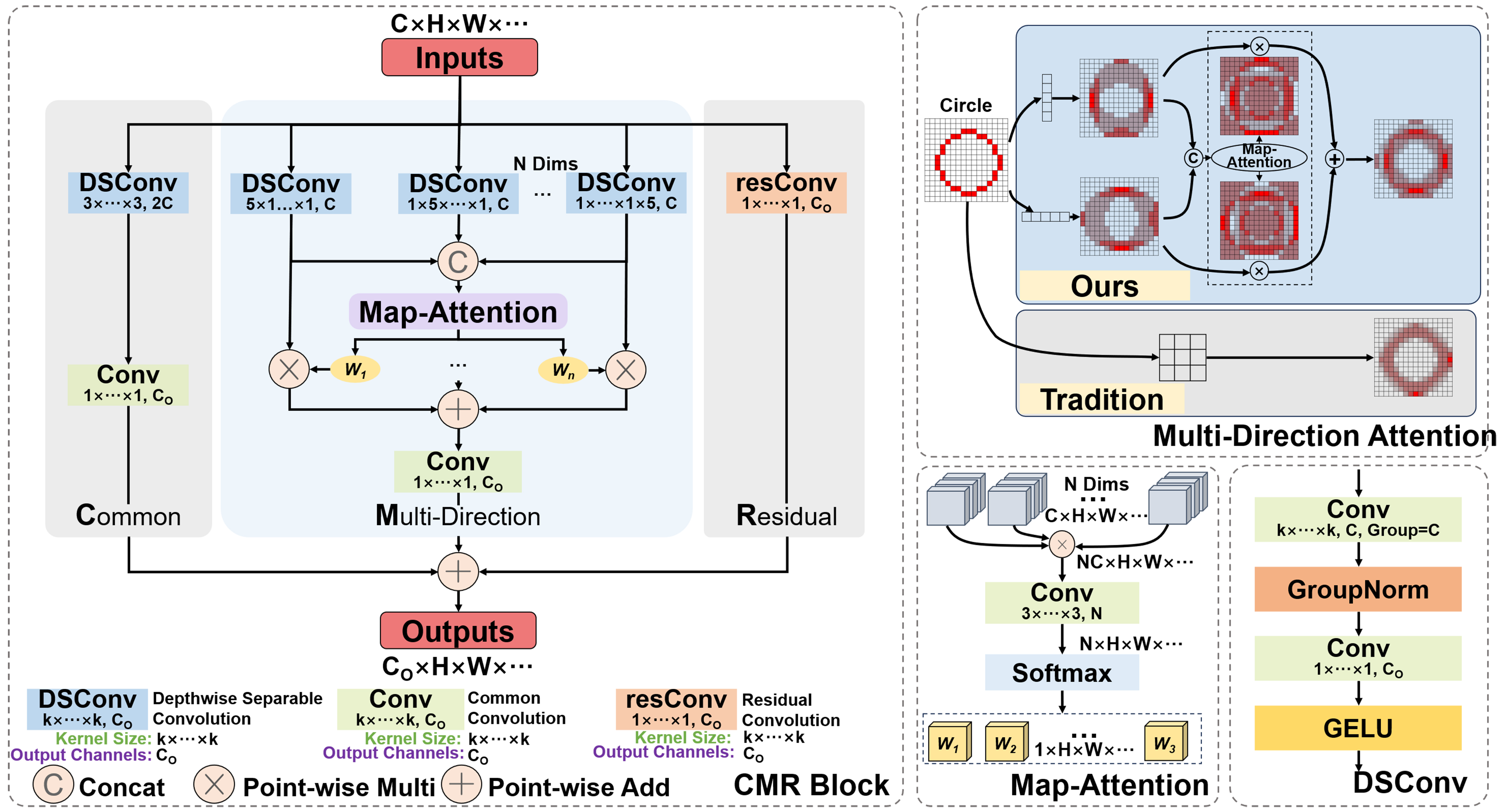 Multi-directional attention: a lightweight attention module for slender structures
