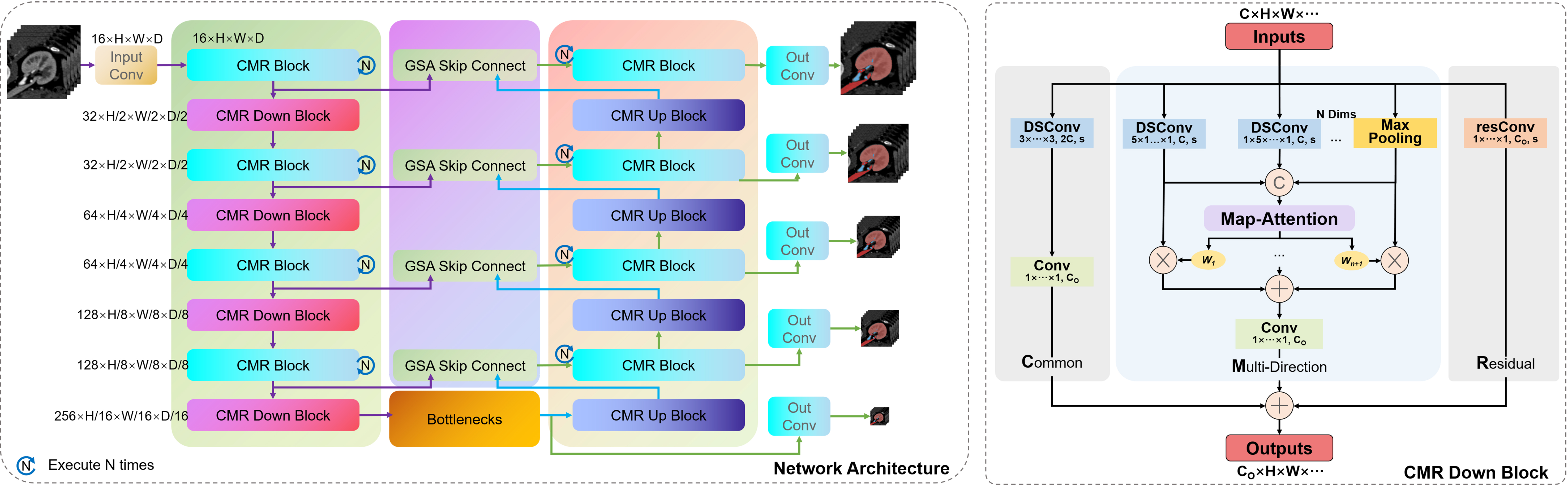 Multi-directional attention: a lightweight attention module for slender structures