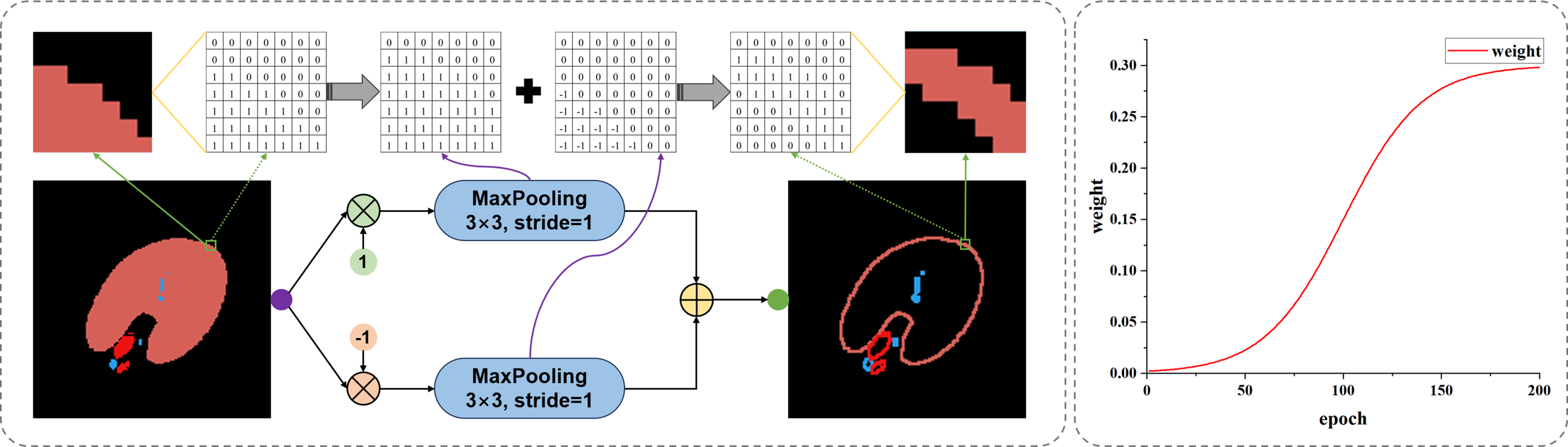 Multi-directional attention: a lightweight attention module for slender structures