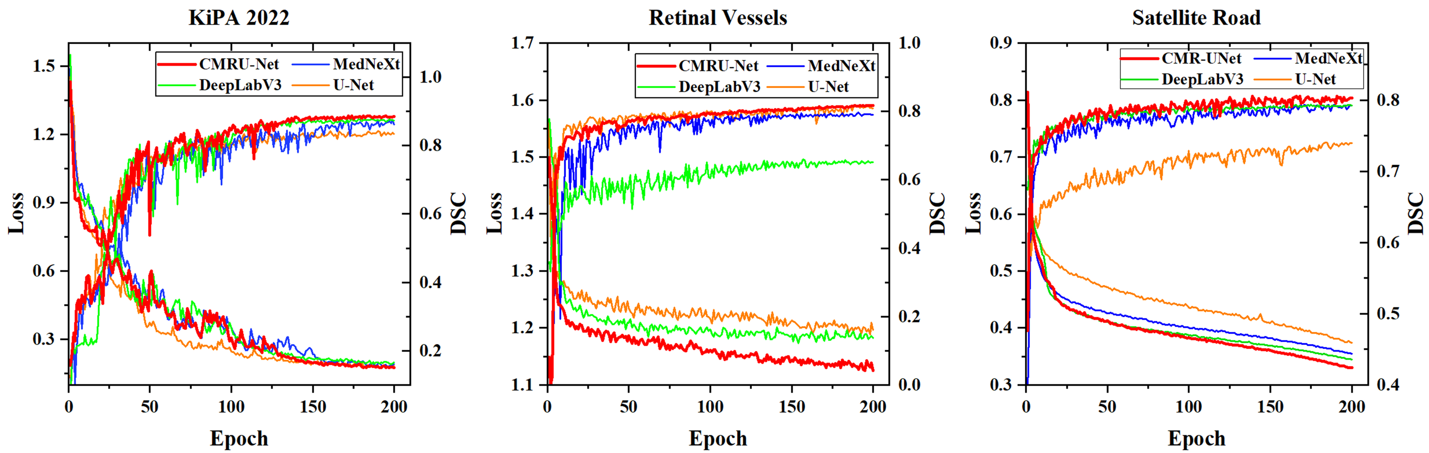 Multi-directional attention: a lightweight attention module for slender structures