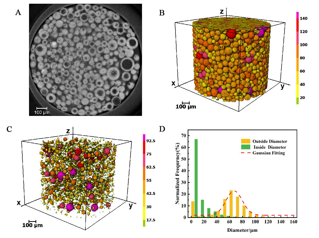 Multiscale multi-technique characterization of the pore network structure for nickel-iron-based industrial catalysts