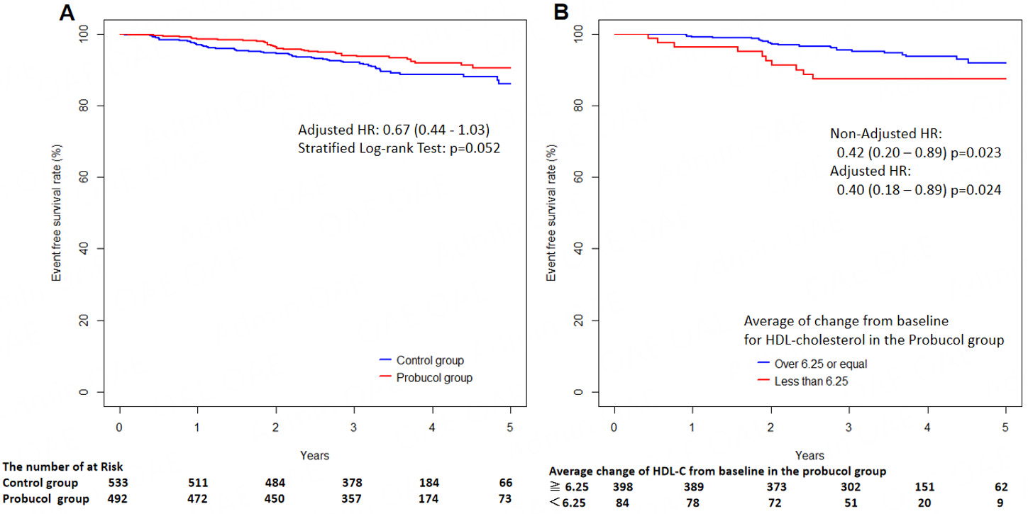 Impact of probucol on xanthoma reduction and its role in cardiovascular event prevention in familial hypercholesterolemia patients
