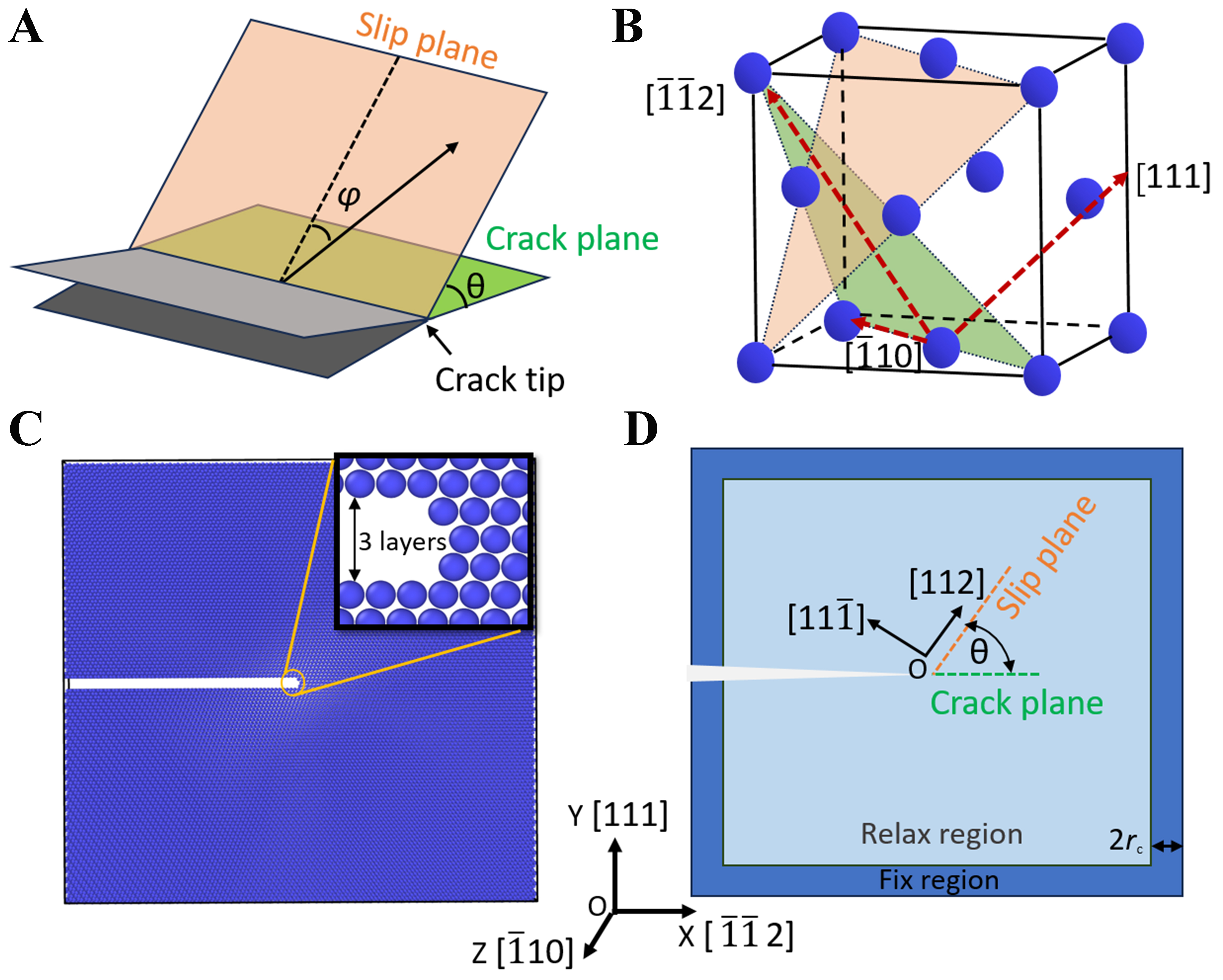 Atomistic underpinnings for dislocation emission behaviors at the crack tips in FCC metals in light of thermo-kinetic synergy