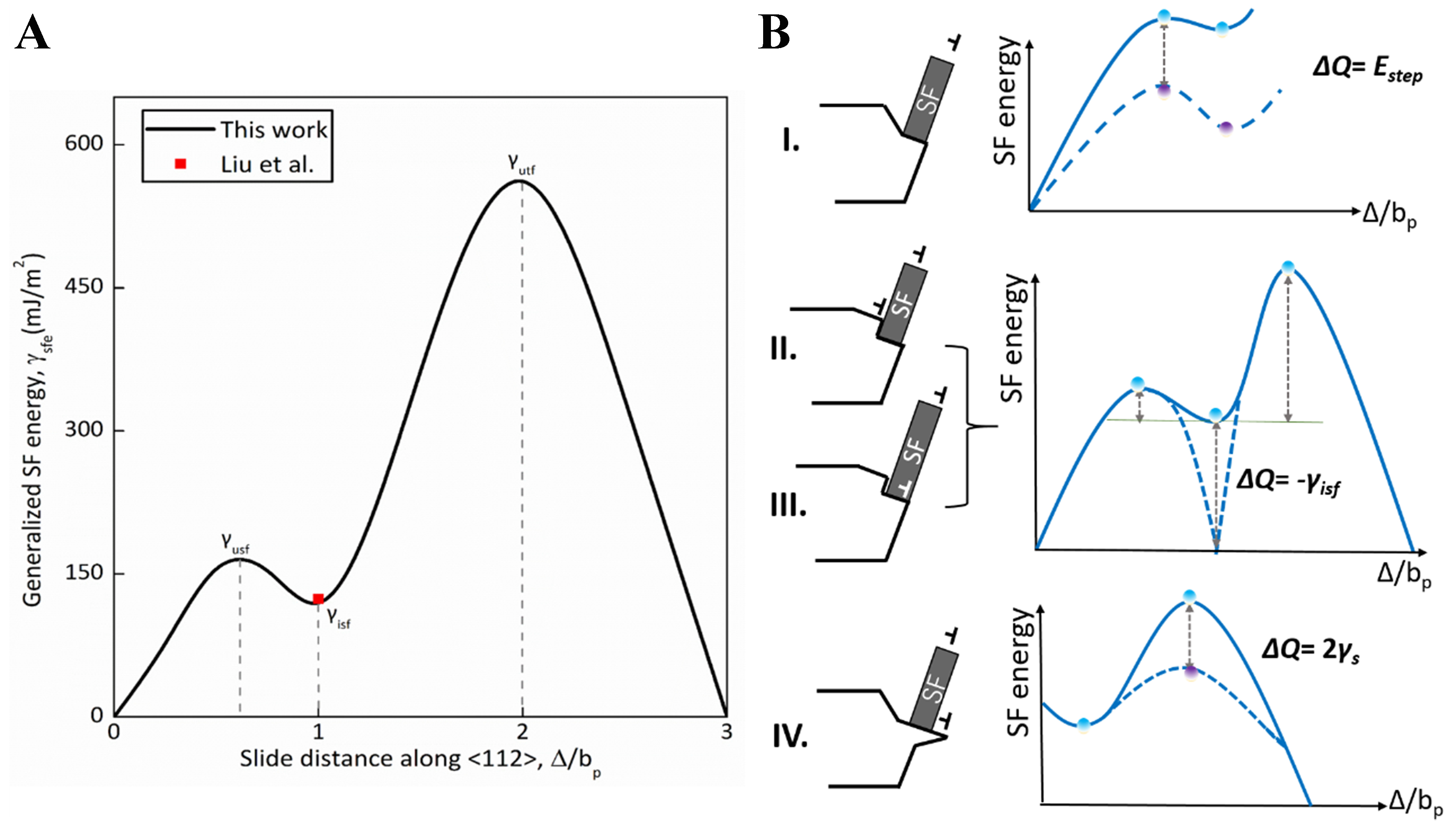 Atomistic underpinnings for dislocation emission behaviors at the crack tips in FCC metals in light of thermo-kinetic synergy