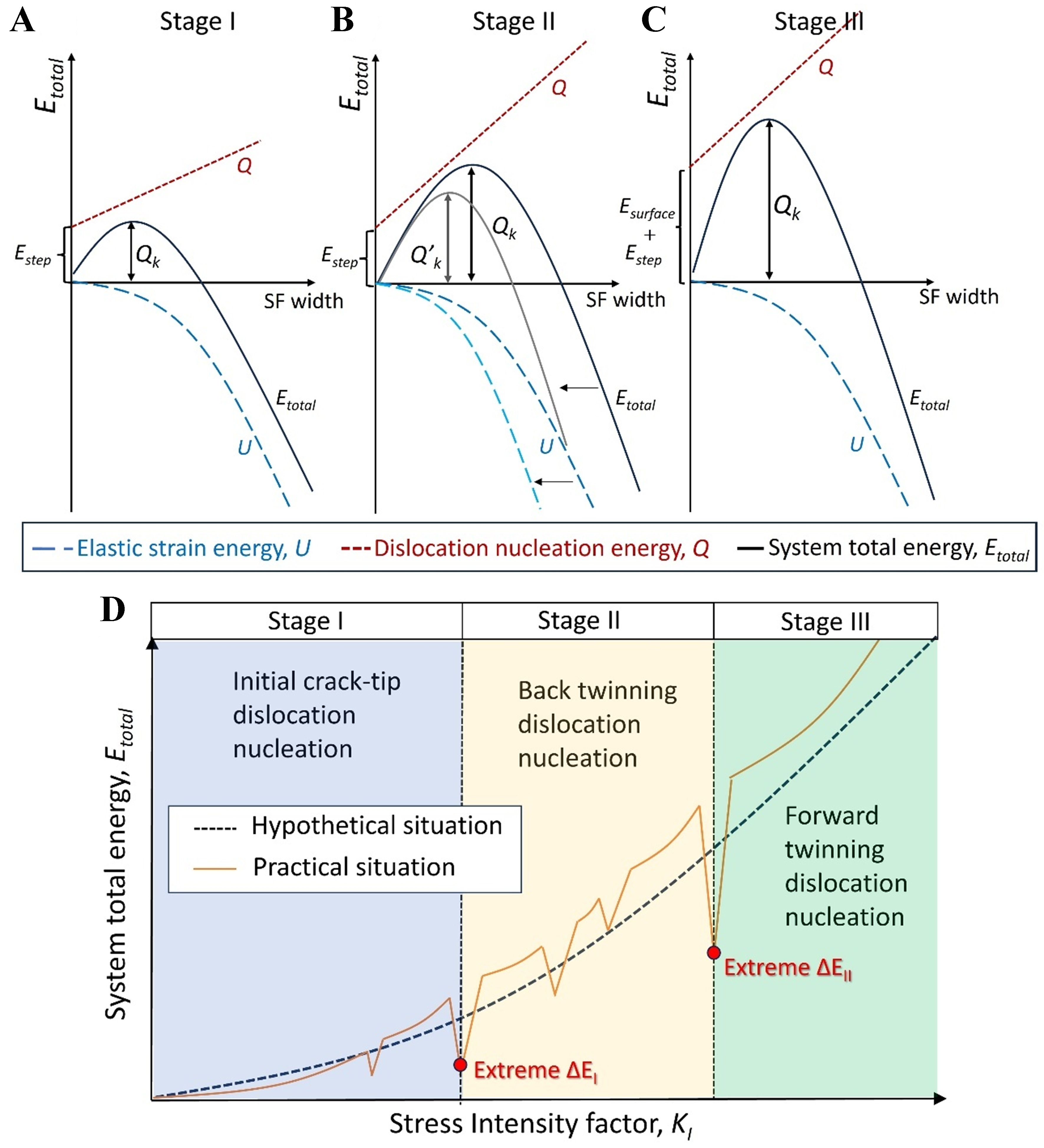 Atomistic underpinnings for dislocation emission behaviors at the crack tips in FCC metals in light of thermo-kinetic synergy