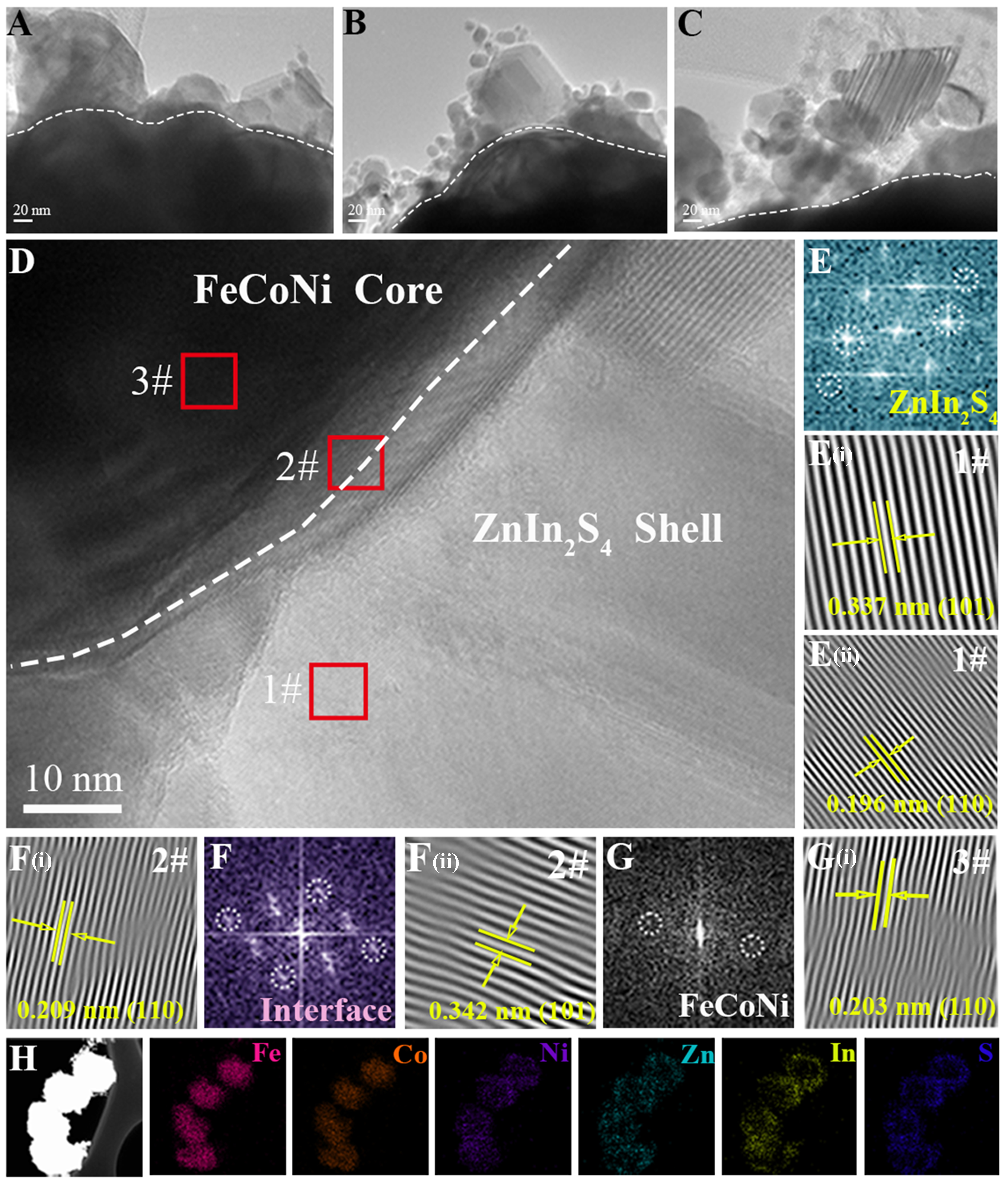 Dielectric shell regulation in synergy FeCoNi@ZnIn<sub>2</sub>S<sub>4</sub> microspheres with broadband electromagnetic wave absorption