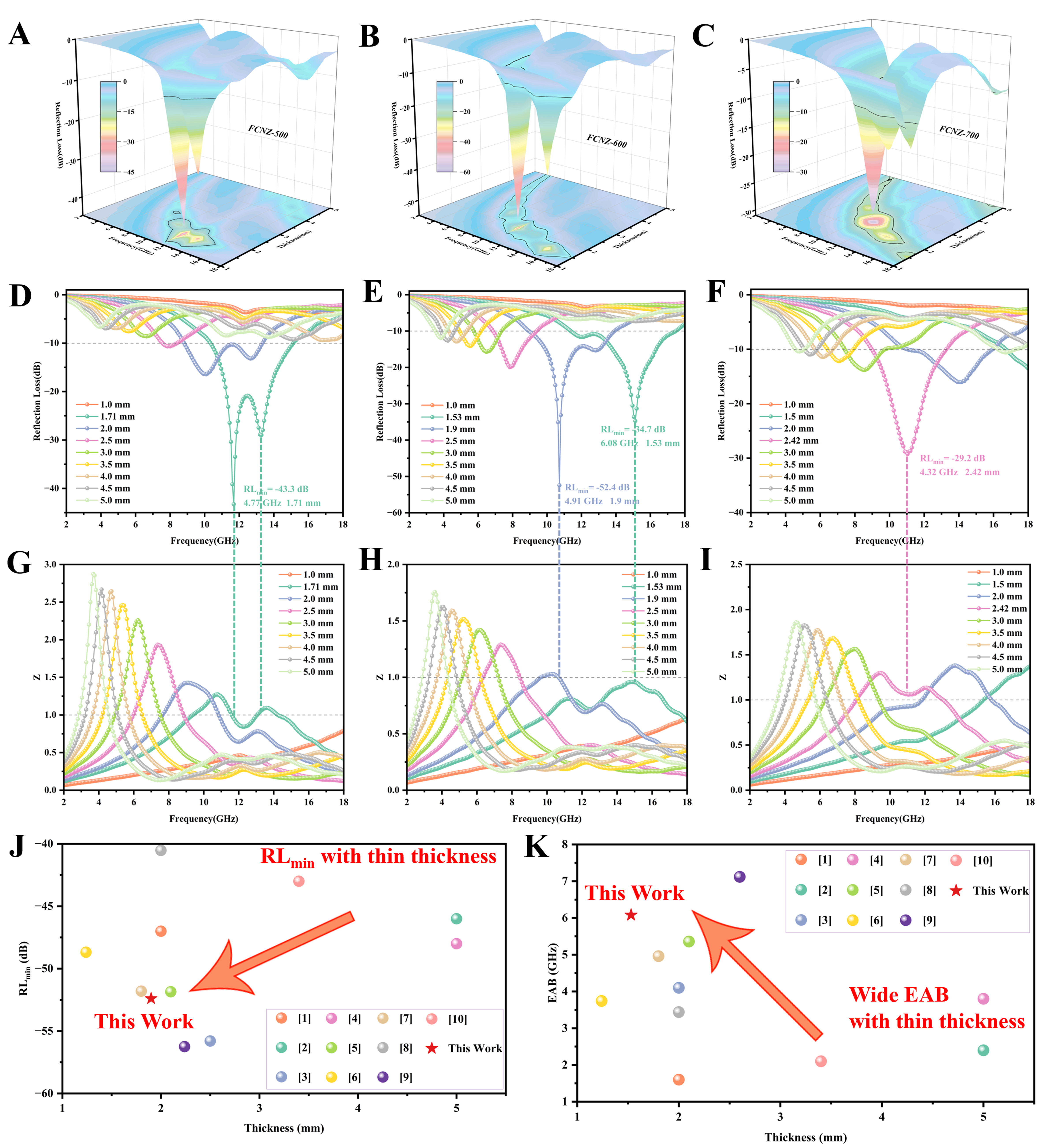 Dielectric shell regulation in synergy FeCoNi@ZnIn<sub>2</sub>S<sub>4</sub> microspheres with broadband electromagnetic wave absorption