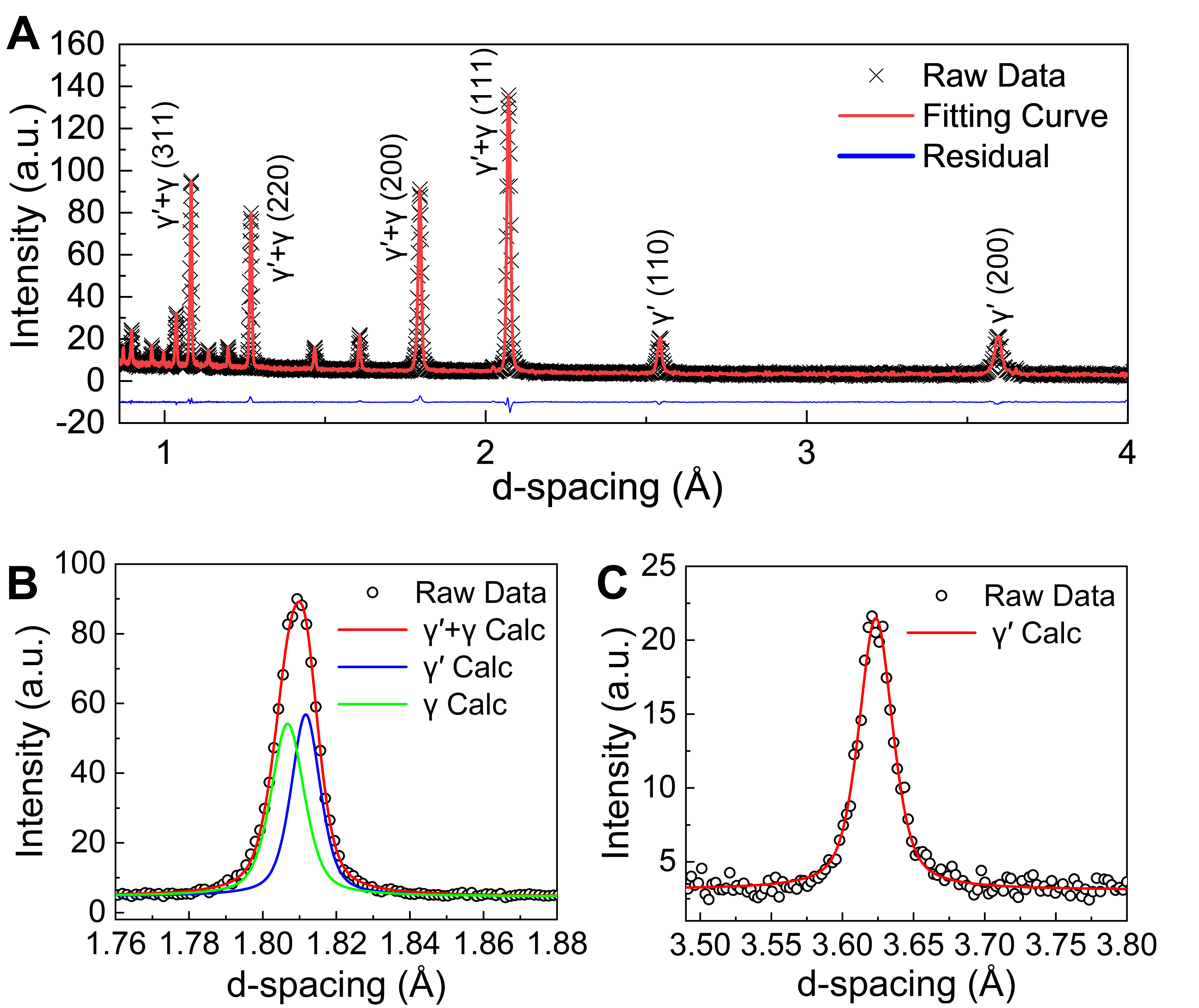 Microscopic insights into the mechanical behavior of a Ni-Co-based superalloy through <i>in-situ</i> neutron diffraction