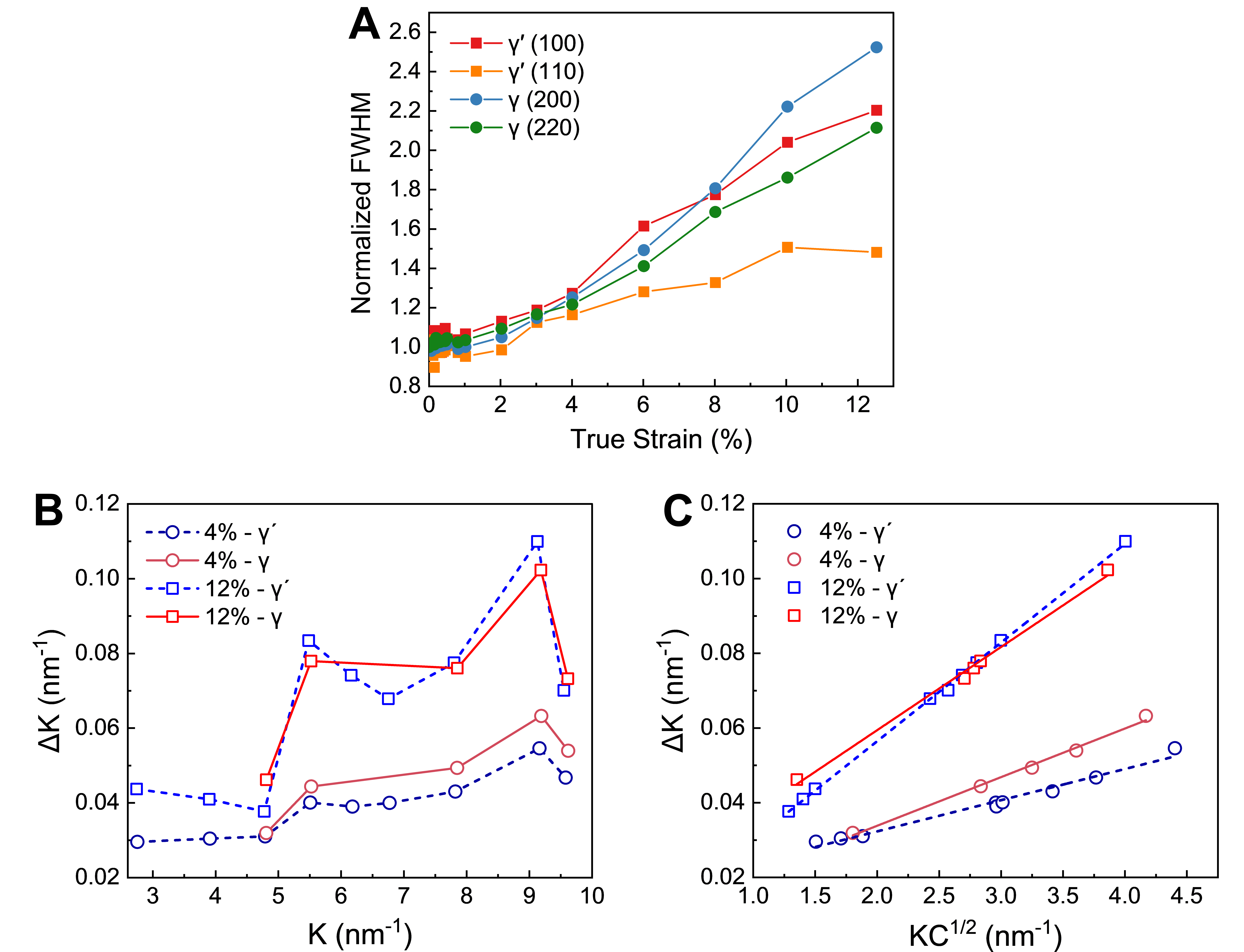 Microscopic insights into the mechanical behavior of a Ni-Co-based superalloy through <i>in-situ</i> neutron diffraction